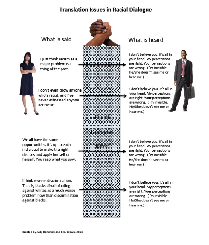 TranslationIssuesPg2